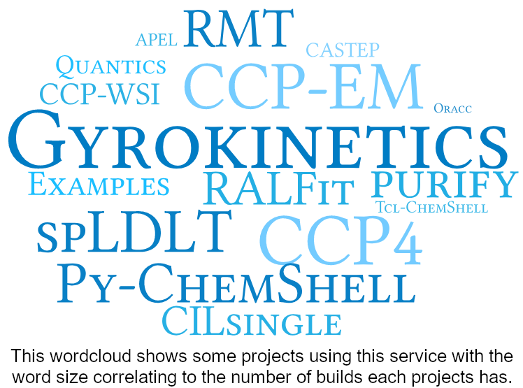 Wordcloud
